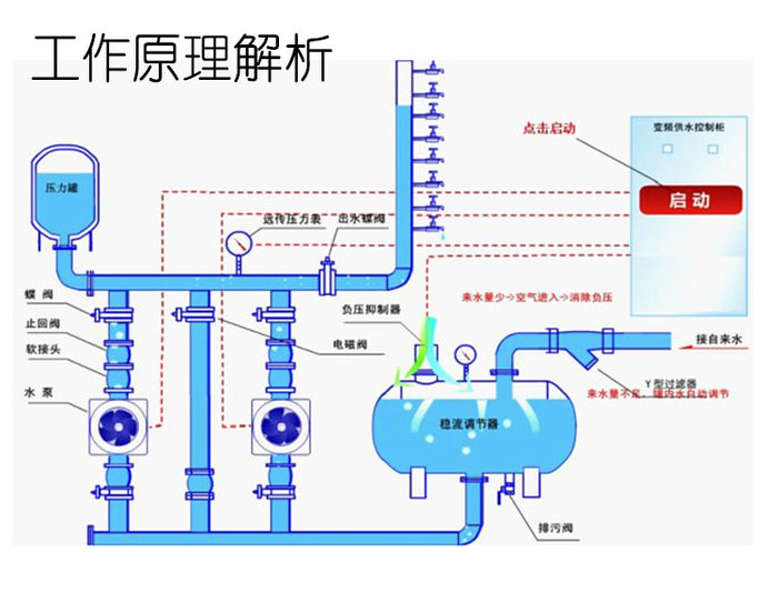 水泵稳压罐工作原理图图片